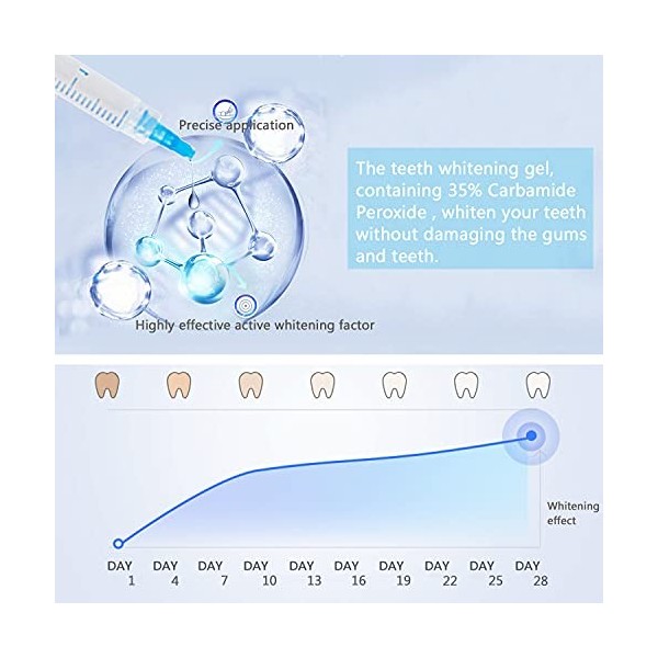35% 10 Min Fast Teeth Whitener Kit de blanchiment des dents aide à éliminer les taches de café, de tabac, de vin, de soda, de