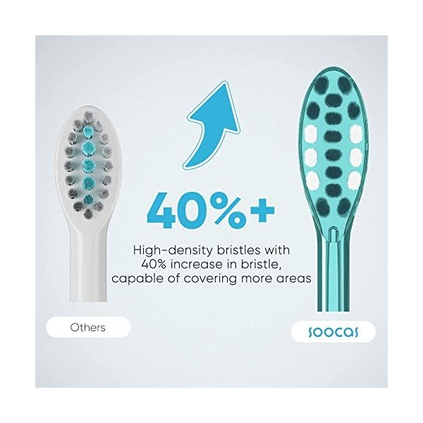 SOOCAS 4Pcs Tête de Brosse à Dents Électrique de Rechange Spark - Lac Bleu