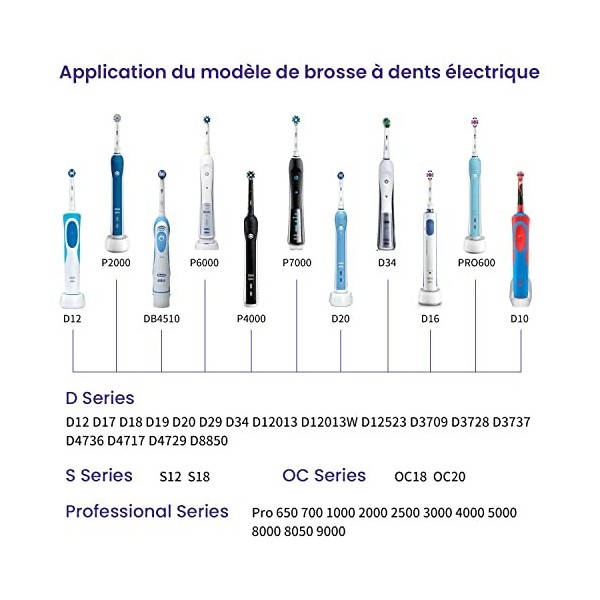 XXSZHY Chargeur de brosse à dents électrique Modèle 3757 pour Braun Oral-B D Series D12013W D12523 D3707 D4717 S Series S18 O