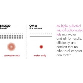 Broxo Jet - Orajets Hydropulseur / Jet dentaire fabriqué en France - Pack Broxo® comprend : Le Broxo Orajets + un accompagn