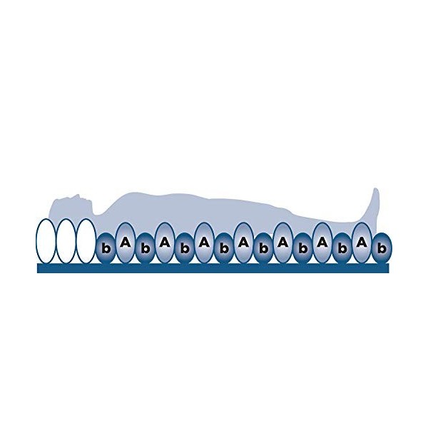 Matelas Anti-Pression Matelas à Pression alternée pour Le Traitement des escarres et des escarres – Matelas pneumatique Anti-