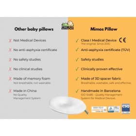 MIMOS Oreiller Prévention et Correction de la plagiocéphalie. Dispositif médical approuvé. Inclut 2 taies M 