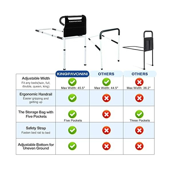 KingPavonini Barre de sécurité pour adultes âgés – Canne de lit – Barre daide à la mobilité avec sac de rangement et sangle 