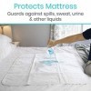 Surmatelas Lavable Vive pour lit dincontinence – Protège-Matelas résistant et imperméable pour la Nuit – Réutilisable pour l