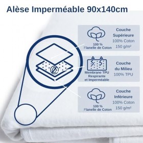 Snibbs Protège-Matelas Impermeable Alaise 90x140, Alèse Imperméable, Alèse pour Incontinence Lavable, Protection Contre Lhum