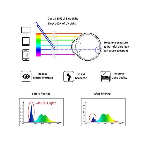 LifeArt Lunettes anti-bleu, lunettes de lecture dordinateur, lunettes de jeu, lunettes de télévision pour hommes et femmes, 