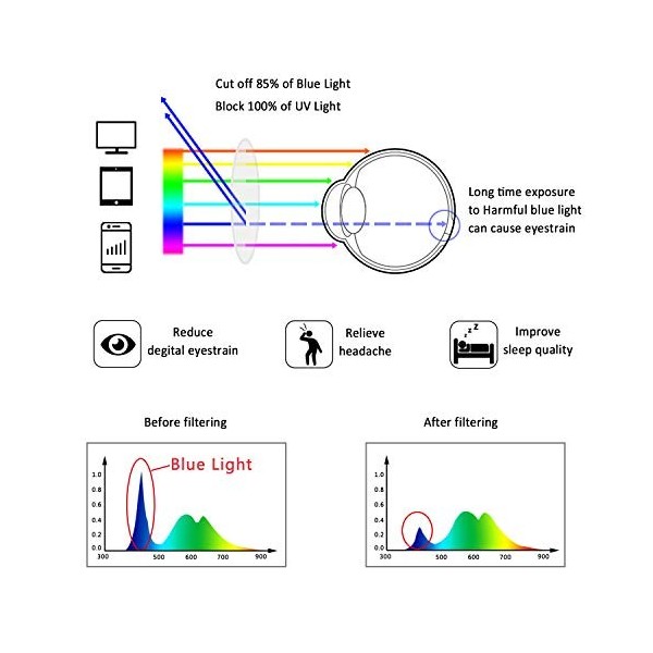Lunettes anti-bleu LifeArt, lunettes de lecture dordinateur, lunettes de jeu, lunettes de télévision pour hommes et femmes, 