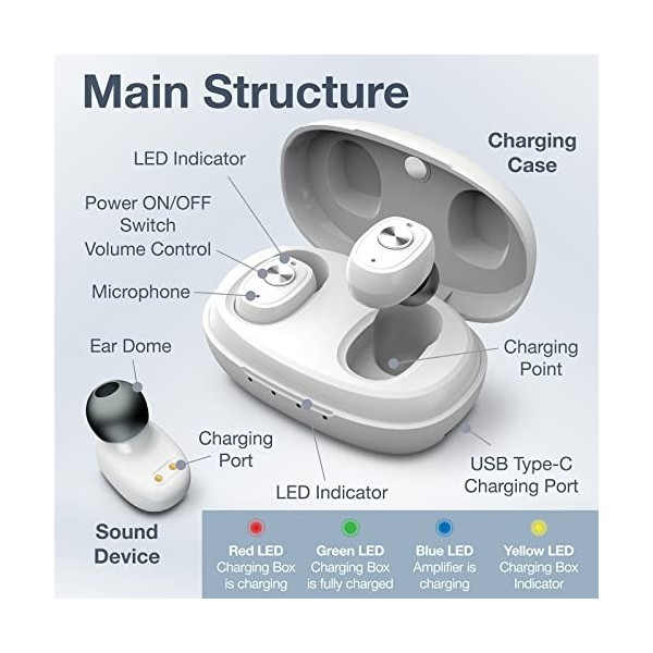 Delmicure 1608D scène pour différents environnements, port de charge de type C, rechargeable