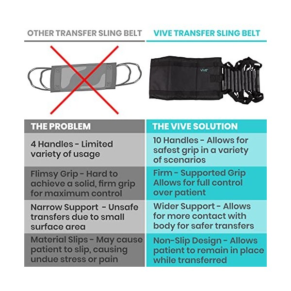 Vive Sangle de transfert – Ceinture dassistance rembourrée – Soulèvement du patient robuste avec sangles – Aide à la mobilit