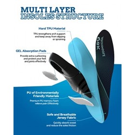 QBK Fasciite Plantaire, Semelle Epine Calcaneenne Homme, Soulager douleur, fasciite plantaire, spondylose, tendinite dAchill