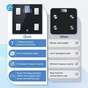 arboleaf balance pese personne, balance connectée, balance impedancemetre avec 14 Données Corporelles BMI/Graisse Corporelle