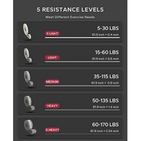 Bande de Résistance, HAPBEAR, Lot de 5, Élastique Musculation Fitness Bande avec Ancrage de Porte pour Pilates, Entraînement,