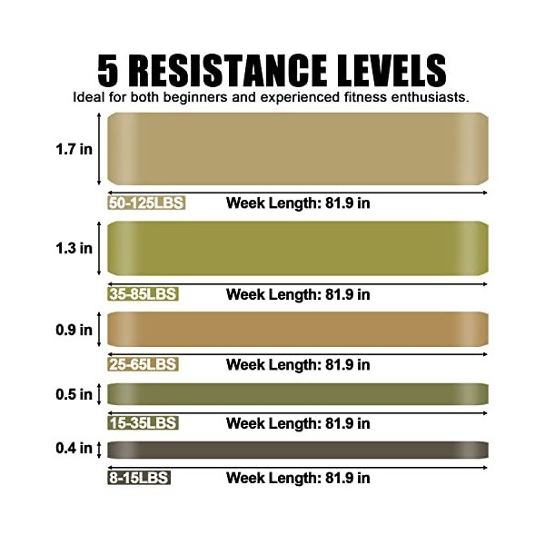POTOK Bandes dassistance à la Traction, 5 Bandes dexercice, Bandes dentraînement pour lentraînement Musculaire, la thérap