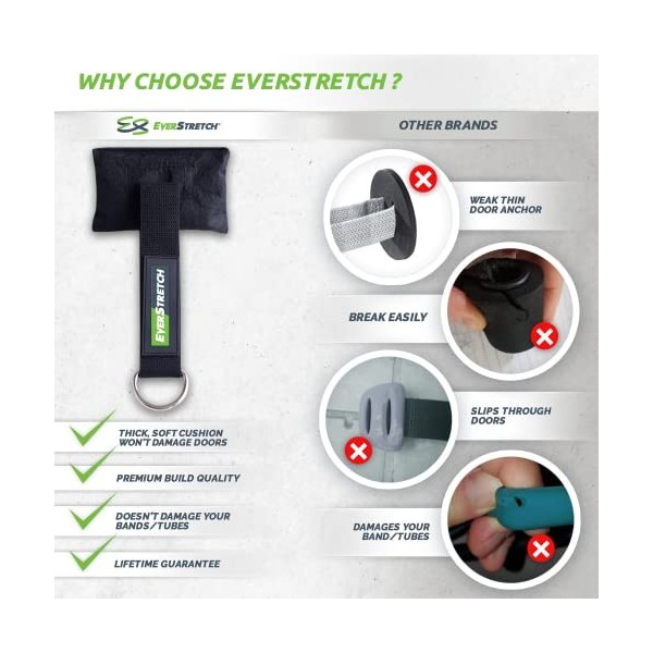 EverStretch Ancre de Porte pour Un Usage intensif, Fixez Vos Sangle, Bandes de résistance