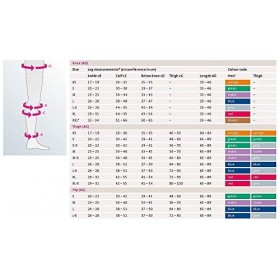 Medi ven Thrombexin Bas anti-embolie Longueur cuisse 18 mmHg