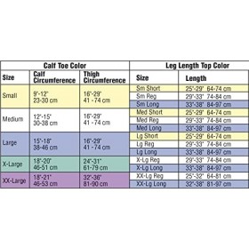 JOBST Anti-embolie fermée orteils hauts de cuisse avec bande silicone - 18 mm Hg Pour Homme X-Grande blanc