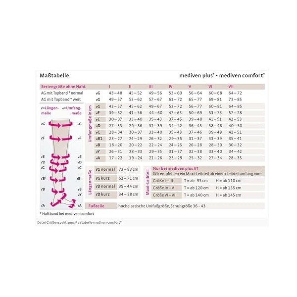 medi Mediven Plus Bas de contention | Résistants | Clima-Comfort | Taille : I | KKL2 | Bout ouvert | Normal | Bande adhésive 