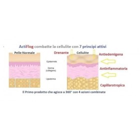 Actiflog - Complément Alimentaire Cellulite | Anti-œdémigène | Drainage | Anti-inflammatoire | 20 Comprimés