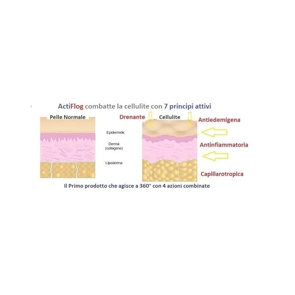 Actiflog - Complément Alimentaire Cellulite | Anti-œdémigène | Drainage | Anti-inflammatoire | 20 Comprimés