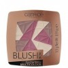 BLUSH BOX