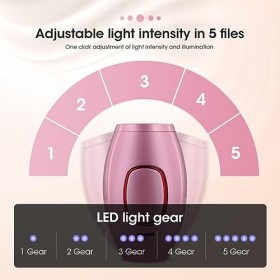 Épilateur Lumière Pulsée de Glace, Épilateur Laser Definitive, épilateur pour femme à lumière pulsée pour Femme et Homme, Vis