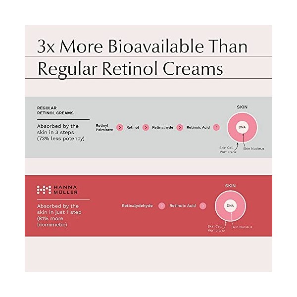 Advanced Retinol Cream - 45% MORE POTENT with 1% Retinaldehyde - 4x More Stability- ACCELERATED ANTI-AGEING with RETIFILL™ - 