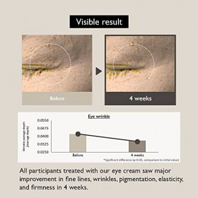 HARUHARU| Crème contour des yeux Wonder Black Rice Bakuchiol 0,67 fl.oz / 20 ml | Crème pour les yeux | Anti rides, alternati