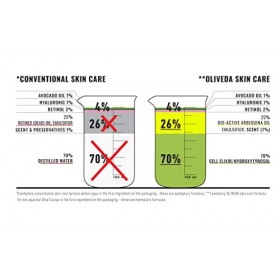 Oliveda F64 – Elixir oculaire Hydroxytyrosol Corrective | Triple acide hyaluronique, cresson de paracressie et panthénol | Cr