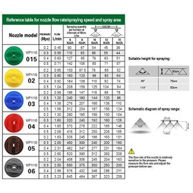 be in your mind 6pcs Ensemble Assorti de Buse de Pulvérisation, Forme Plate de Ventilateur 110 Degrés, Pores de 0,15-0,6mm po