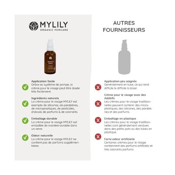 MYLILY® Hyaluron Crème visage pour peaux impures | Soin doux | Crème hydratante à lacide hyaluronique | Régulation du sébum 