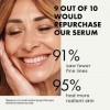 Sérum au rétinol pur pour le visage et le cou 2,5% - Sérum au rétinol resurfaçant à la vitamine A anti-âge/rides/acné - Tra