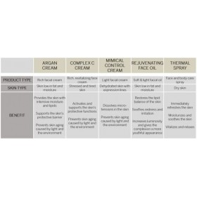 BABOR Classics Rejuvenating Face Oil, Huile Visage Apaisante pour Toutes Les Peaux, pour Un Éclat De Jeunesse, Formule Végéta