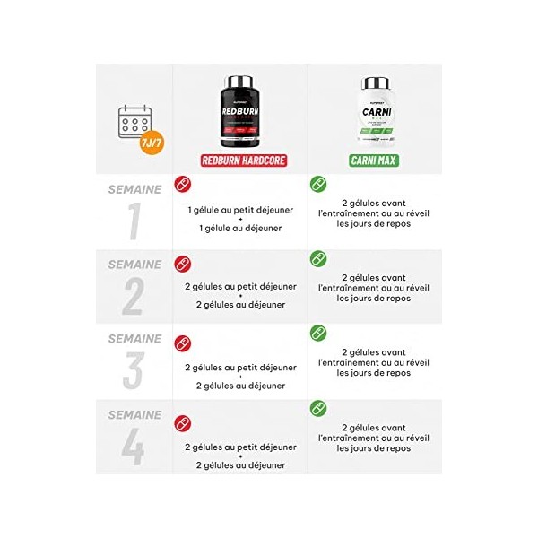 Superset Nutrition | Programme Spécial Abdos | Affûte les abdos en 4 semaines, taille plus fine et shape accentuée