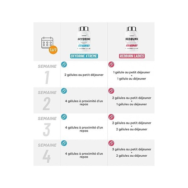 Superset Nutrition | Programme Minceur Anti-rétention Deau | Action anti-rétention deau en 4 semaines.