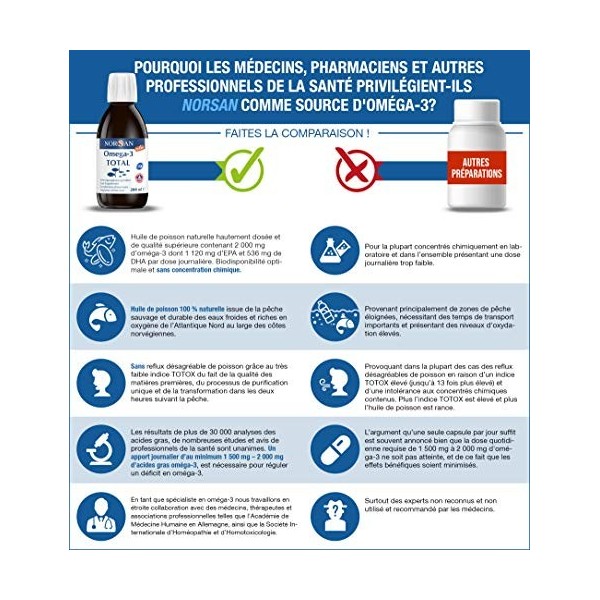 NORSAN Premium huile de poisson omega 3 Total Nature hautement dosé 200 ml / 2.000mg d’ omega 3 dose journalière/fish oil ome