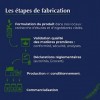 Laboratoires Ilapharm - THYM BIO - Voies respiratoires - Défenses naturelles - Flacon de 60 gélules