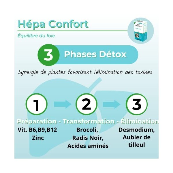 HEPA CONFORT • 3 PHASES DETOX pour L’ÉQUILIBRE DU FOIE • HAUTE CONCENTRATION EN ACTIFS NATURELS • ÉLIMINATION DES TOXINES • 3