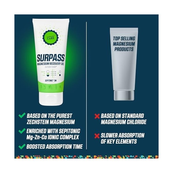 SURPASS-CARE Gel de Récupération de Magnésium pour Les Athlètes | Source de Magnésium à Haute Absorption pour Les Muscles Fat