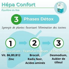 HEPA CONFORT • 3 PHASES DETOX pour L’ÉQUILIBRE DU FOIE • HAUTE CONCENTRATION EN ACTIFS NATURELS • ÉLIMINATION DES TOXINES • 6