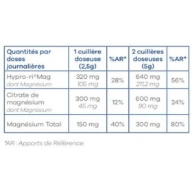 Magnésium Ultra Lavilab : Haut de Gamme Qualité Supérieure, Dernière Génération, Excellente Assimilation/Teneur, Rapidité dA