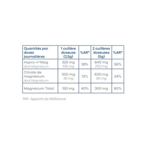 Magnésium Ultra Lavilab : Haut de Gamme Qualité Supérieure, Dernière Génération, Excellente Assimilation/Teneur, Rapidité dA