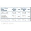 Magnésium Ultra Lavilab : Haut de Gamme Qualité Supérieure, Dernière Génération, Excellente Assimilation/Teneur, Rapidité dA