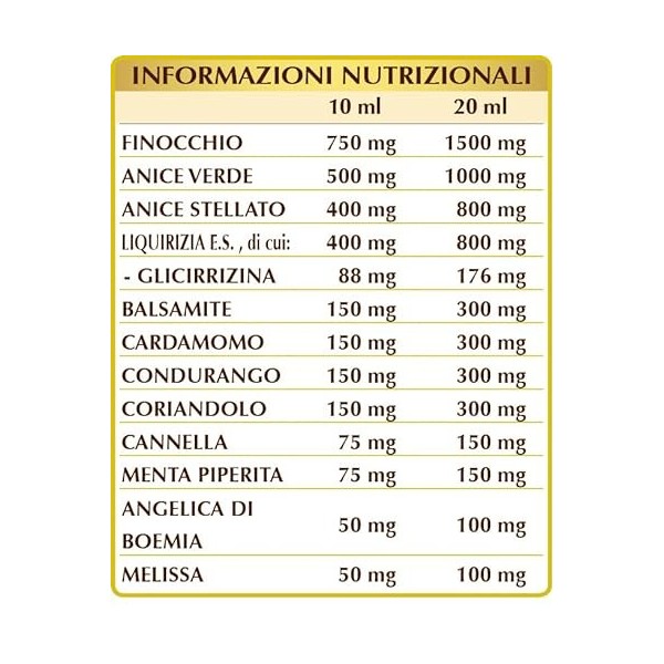 Meteovis – Digestion et élimination des gaz intestinaux – Giorgini Dr. Martino – 500 ml