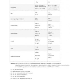 All Nutrition Isoler les Protéines Shake Poudre Fraise