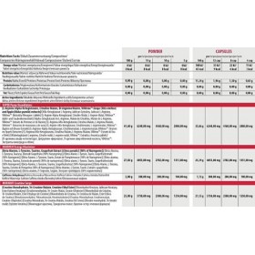Trec Nutrition -S.A.W. -scie Super Anabolic Workout -200g -Puissance, endurance et vascularité!