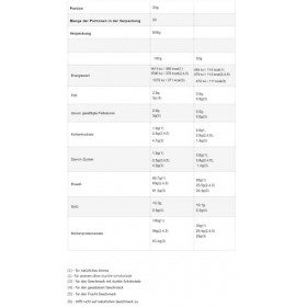 All Nutrition Isolate Protéine Poudre Chocolat