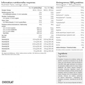 STC NUTRITION – Premium Whey – Protéines Natives Lactosérum Hypocalorique – Développement Musculaire - Aminolise Brevetée 100