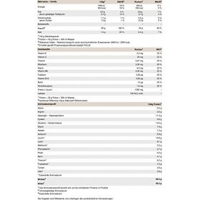 PEAK Whey Selection - 900g Goût Vanilla I 30 portions I renforcement musculaire I protéines en poudre I avec concentré de lac