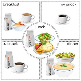 Sac complet Line@diet 7 jours, option douce. 28 sachets de protéines, pendant une semaine, sans sucres ni glucides.