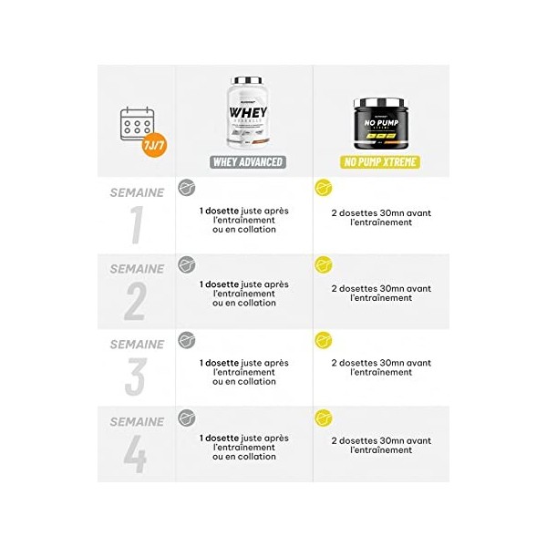 Superset Nutrition | Programme Fitness Energie - 100% Whey Proteine Advanced 900g Vanille Crémeuse - No Pump Xtreme Mojito | 